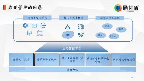 构筑数字安全屏障 通付盾的技术理念、创新与实践