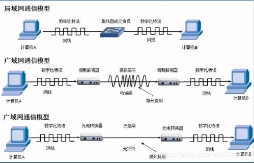数据通信基础与传输媒体 数码传输与交换机制解析